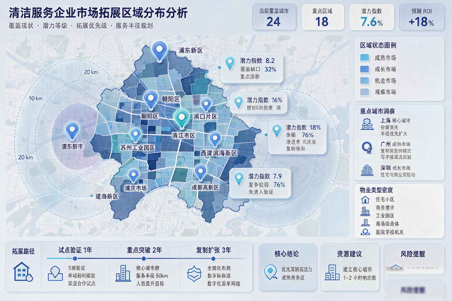 高空清洗区域市场格局、客户结构与获客渠道分析